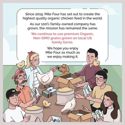 Show full view: Mile Four Grower Organic 18% Protein Pellet Chicken & Duck Feed, 23-lb bag slide 8 of 9