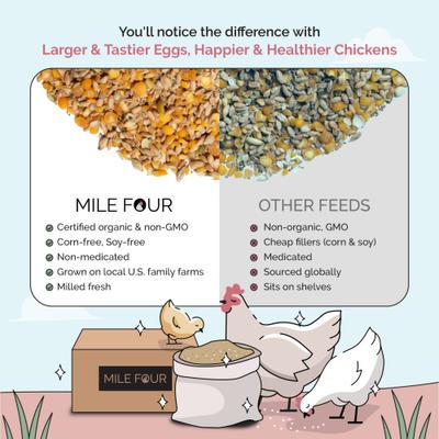 Show full view: Mile Four Organic 16% Protein Whole Grain Layer Chicken & Duck Feed, 2-lb bag slide 6 of 11