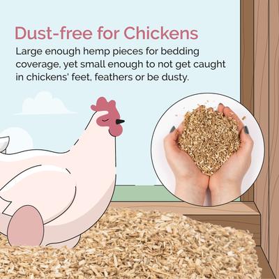 Show full view: Mile Four Organic Coop & Nesting Box Hemp Chicken Bedding, 1-lb bag slide 7 of 9