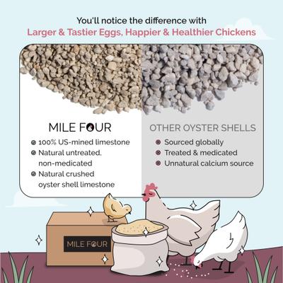 Show full view: Mile Four Oyster Shell Calcium Hen Supplement, 50-lb bag slide 5 of 10