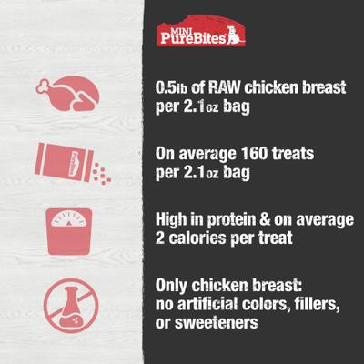 Show full view: Mini-PureBites Trainers Chicken Breast Freeze-Dried Raw Dog Treats, 2.1-oz bag slide 6 of 9