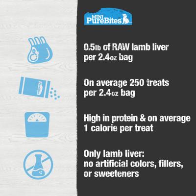 Show full view: Mini-PureBites Trainers Lamb Liver Freeze-Dried Raw Dog Treats, 2.4-oz bag slide 7 of 10