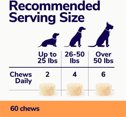 Show full view: Miracle Vet High Calorie Weight Gain Chews 3-in-1 Soft Chew Supplement for Dogs, 8-oz bag slide 9 of 9