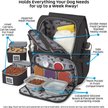 Show in main carousel: Mobile Dog Gear Ultimate Week Away Backpack, Small, Black slide 4 of 9