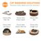 Show in main carousel: K&H Pet Products Cat & Dog Bed Warmer Gray, Small slide 6 of 10