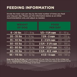 Wellness CORE Adult Grain-Free High-Protein Natural Lamb Dry Dog Food, 4-lb bag slide 2 of 9