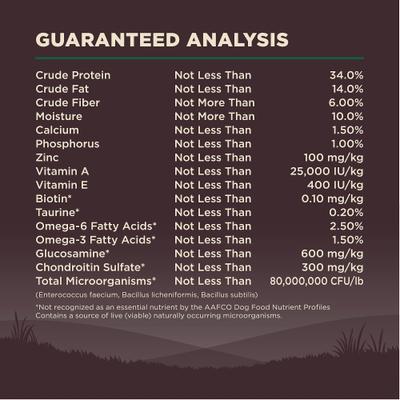 Show full view: Wellness CORE Grain-Free Lamb Recipe Dry Dog Food, 22-lb bag slide 9 of 13