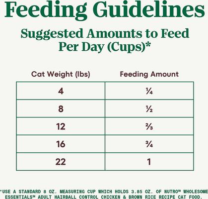 Show full view: Nutro Wholesome Essentials Chicken & Brown Rice Recipe Hairball Control Dry Cat Food, 14-lb bag slide 8 of 10