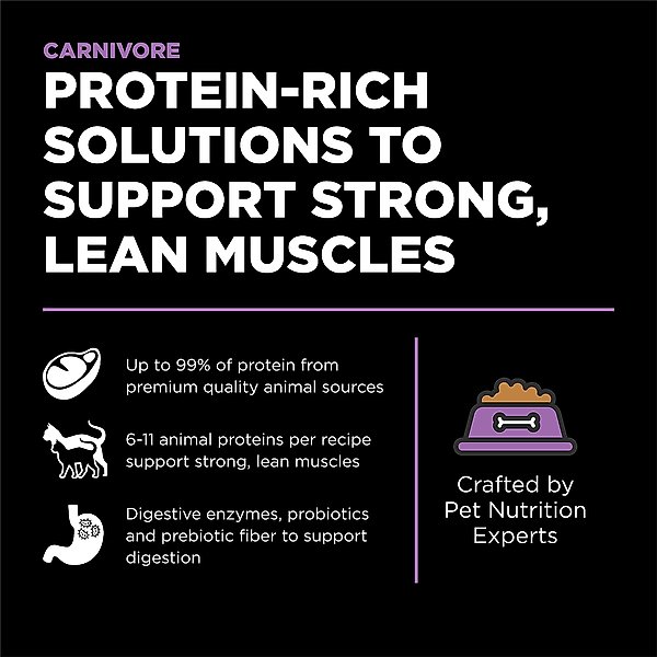 GO! SOLUTIONS Carnivore GrainFree Chicken, Turkey + Duck Recipe Dry