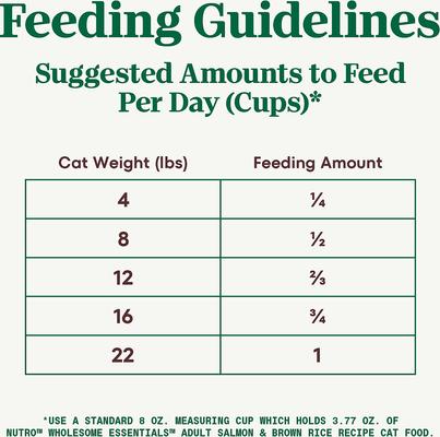 Show full view: Nutro Wholesome Essentials Salmon & Brown Rice Recipe Dry Cat Food, 14-lb bag slide 8 of 11