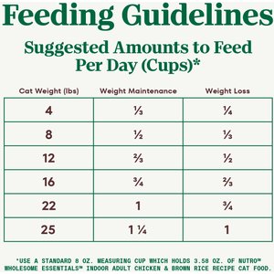 Nutro Wholesome Essentials Chicken & Brown Rice Recipe Indoor Dry Cat Food, 14-lb bag