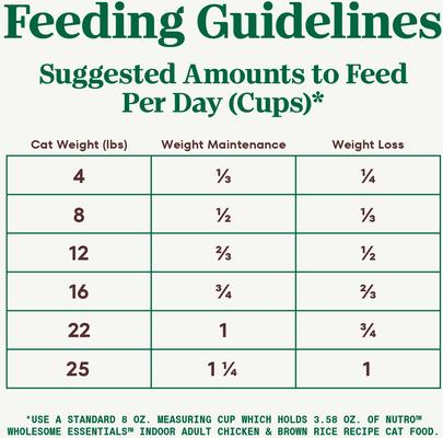 Show full view: Nutro Wholesome Essentials Chicken & Brown Rice Recipe Indoor Dry Cat Food, 14-lb bag slide 8 of 10