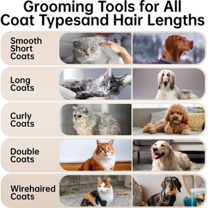 Fido Fave 1500W Professional Grooming Pet Hair Blow Dryer for Dogs & Cats