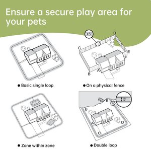 Hoistspark In-Ground Dog Fence System