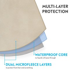 Paw Inspired Waterproof Dog & Cat Bed & Furniture Protector Cover, Tan/Gray slide 2 of 6