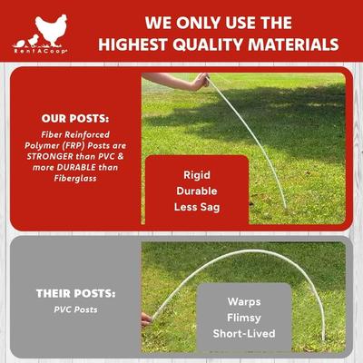 Show full view: RentACoop Electric Netting Poultry Fence, 168-ft x 48-in roll slide 4 of 8