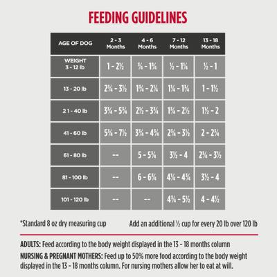 Show full view: Nulo Frontrunner Ancient Grains Chicken, Oats & Turkey Puppy Dry Dog Food, 25-lb bag slide 6 of 12