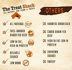 The Treat Shack 6-in Bully Crunchy Beef Sticks Dog Treat, 12 count slide 2 of 8