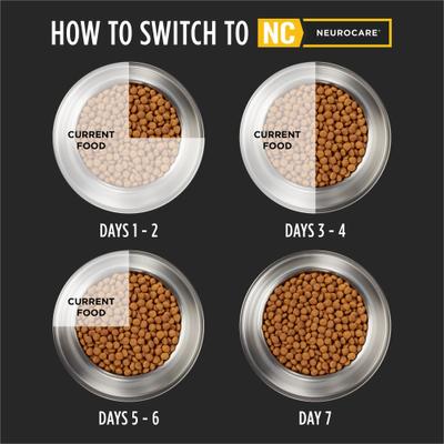 Show full view: Purina Pro Plan Veterinary Diets Neurocare Dry Dog Food, 6-lb bag slide 9 of 12