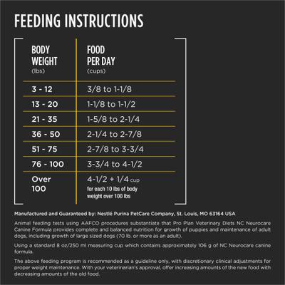 Show full view: Purina Pro Plan Veterinary Diets Neurocare Dry Dog Food, 6-lb bag slide 10 of 12