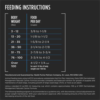 Show full view: Purina Pro Plan Veterinary Diets DRM Dermatologic Management Naturals Dry Dog Food, 6-lb bag slide 10 of 12