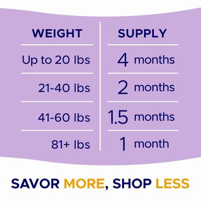 Show full view: GoodGrowlies Probiotic Gut Health Blend Hickory Bacon Flavored Soft Chew Supplement for Dogs, 120 count slide 9 of 10