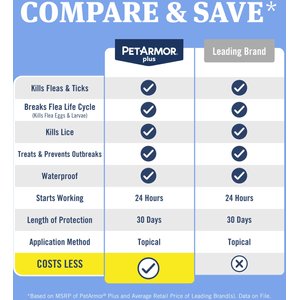 PetArmor Plus Flea & Tick Spot Treatment for Dogs, 45-88 lbs, 6 Doses (6-mos. supply)