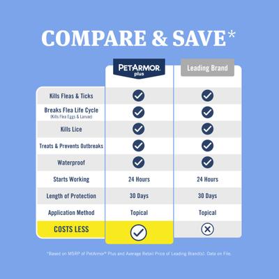 Show full view: PetArmor Plus Flea & Tick Spot Treatment for Dogs, 45-88 lbs, 6 Doses (6-mos. supply) slide 2 of 11