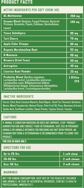 Show full view: Rocco & Roxie Supply Co. Duck Flavored Chew Lawn Protection Supplement for Dogs, 90 count slide 9 of 11
