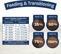Natural Balance Health Protection Adult Real Lamb, Brown Rice & Pumpkin Dry Dog Food, 48-lb bundle slide 2 of 9