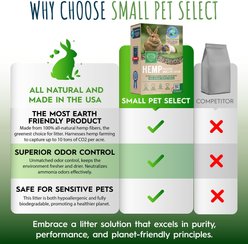Small Pet Select Eco-Friendly Hemp Pelleted Small Animal Pet Litter Bedding, Brown, 8-lb box slide 2 of 6
