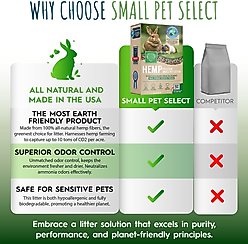 Small Pet Select Hemp Pellet Small Animal Bedding, 20-lb box slide 2 of 6