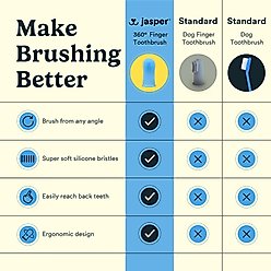 Jasper 360 Dog Finger Toothbrush & Storage Case, Blue, 10 count slide 2 of 7