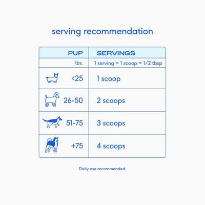 Show full view: Native Pet Whole Goat Milk Powder Digestive, Recovery & Energy Support for Active Dogs, 14-oz slide 7 of 10