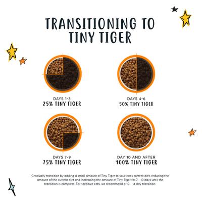 Show full view: Tiny Tiger Natural Complete Recipe Chicken Flavor Dry Cat Food, 54-lb bundle  slide 5 of 9