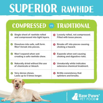 Show full view: Raw Paws Compressed Rawhide Rings for Dogs, 6-in, 5 count slide 5 of 8