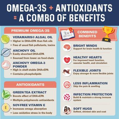 Show full view: Bernie's OMG! Omegas 5X Extra Strength Omega-3s DHA+EPA Skin & Coat, Allergy, Calming & Joint Support Pork Flavor Fish Oil Chews Supplement for Dogs, 90 count slide 5 of 9