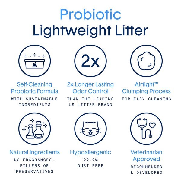 BOXIECAT Air Probiotic Lightweight Clumping Cat & Kitty Litter, 16.5-lb ... - Probiotic Cat Litter Benefits
