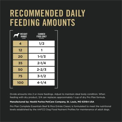 Show full view: Purina Pro Plan Complete Essentials Beef & Rice Entree Wet Dog Food, 13-oz can, case of 12 slide 10 of 12