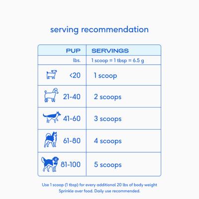 Show full view: Native Pet WonderGland Anal Gland Pumpkin Fiber & Digestive Supplement for Dogs, 32-oz slide 7 of 11