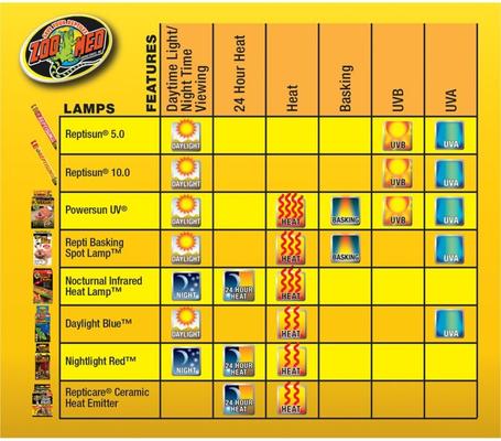 Show full view: Zoo Med Nocturnal Infrared Reptile Heat Lamp, 100-Watt slide 6 of 9
