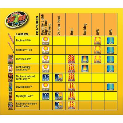 Show full view: Zoo Med Repti Basking Reptile Spot Lamp, 100-watt, 2 count slide 2 of 8