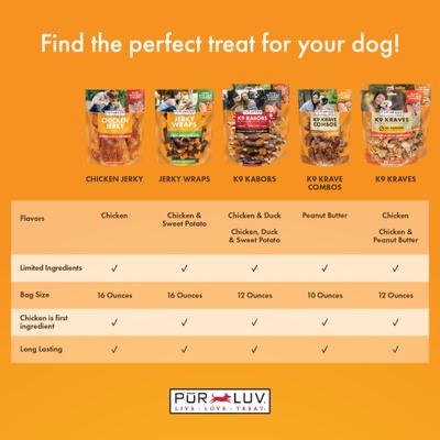 Show full view: Pur Luv Sweet Potato Chews Jerky Wraps Dog Treats, 16-oz bag slide 4 of 11