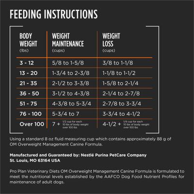 Show full view: Purina Pro Plan Veterinary Diets OM Overweight Management Dry Dog Food, 6-lb bag slide 10 of 12