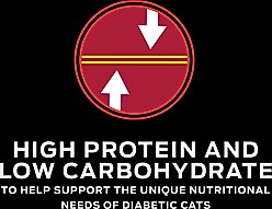 Purina Pro Plan Veterinary Diets DM Dietetic Management Wet Cat Food, 5.5-oz, case of 24 slide 2 of 8