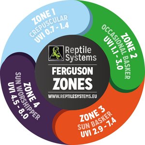 Reptile Systems T5 Ferguson Zone 3 12% HO UVB Desert Reptile Lamp, 34-in, 39-watt