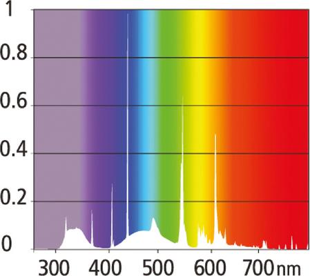 Show full view: Reptile Systems Eco T5 Unit Zone 1 Reptile Lighting Kit 2.4%, 48-In, 54-watt slide 5 of 9