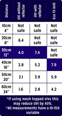 Show full view: Reptile Systems T5 Ferguson Zone 4 15% Desert Reptile Lamp, 24-In, 24-watt slide 3 of 8