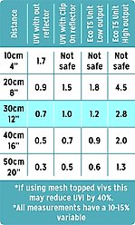 Reptile Systems T5 Ferguson Zone 1 2.4% HO UVB Daylight Reptile Lamp, 12-in, 8-watt slide 2 of 8