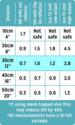 Show full view: Reptile Systems T5 Ferguson Zone 1 2.4% Reptile Lamp, 12-In, 8-watt slide 3 of 8